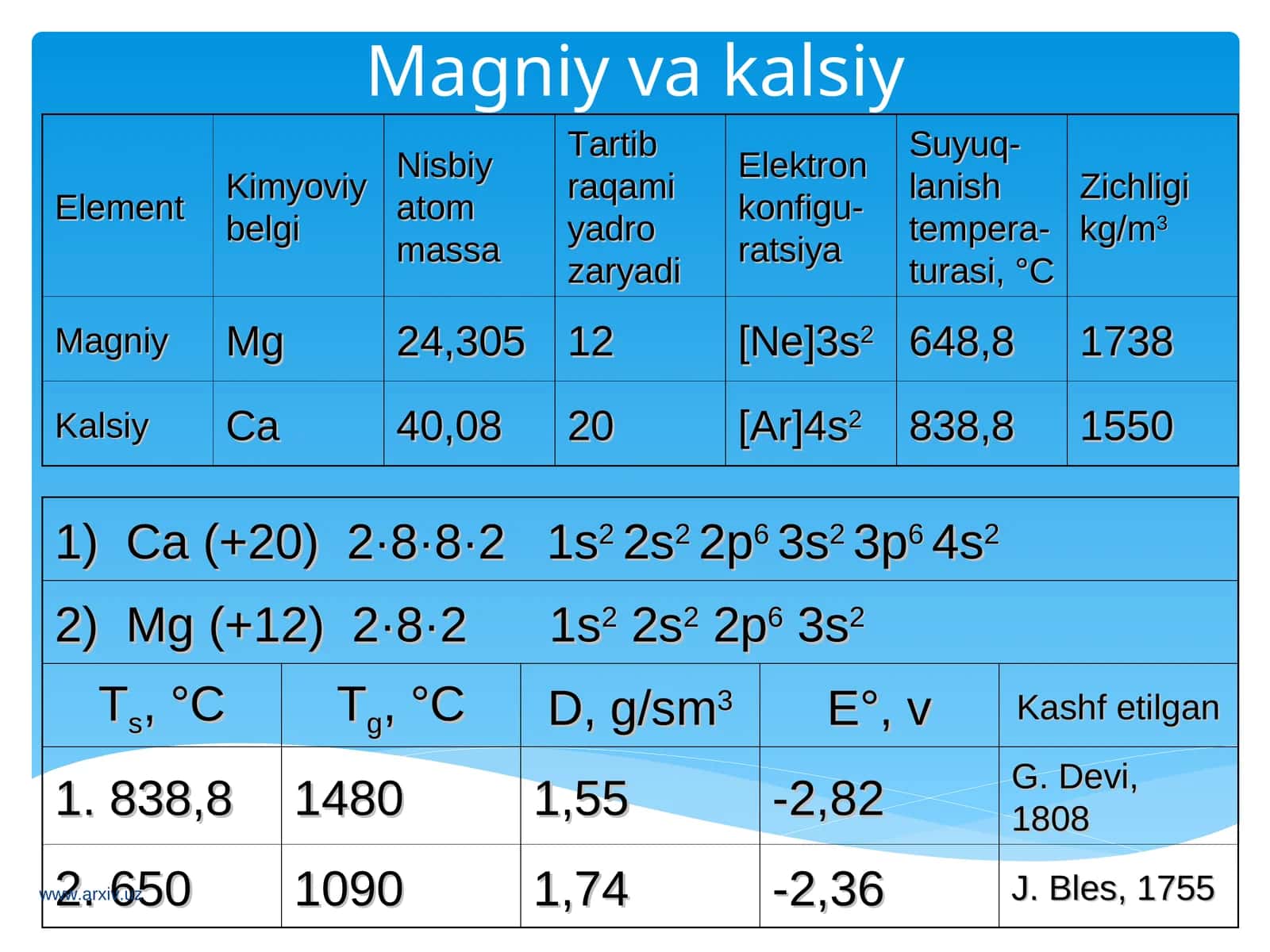 Magniy kimyoviy elementi 1