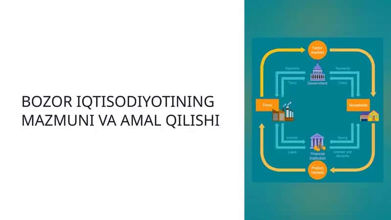 Bozor Iqtisodiyotining Mazmuni va Amal Qilishi 1