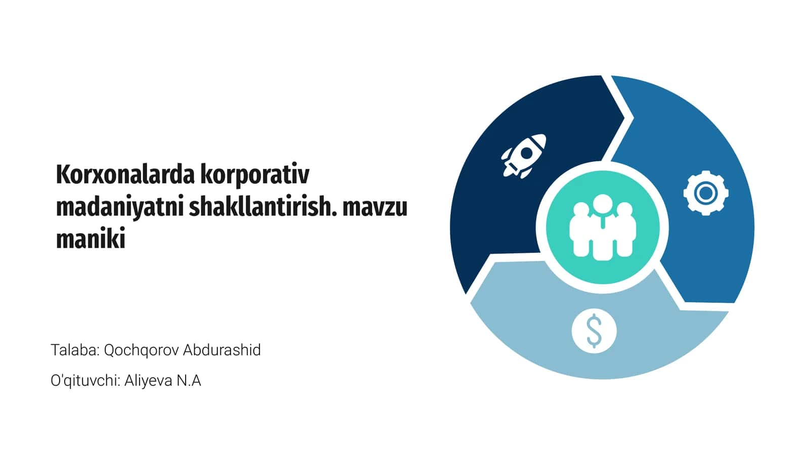 Korxonalarda korporativ madaniyatni shakllantirish 1