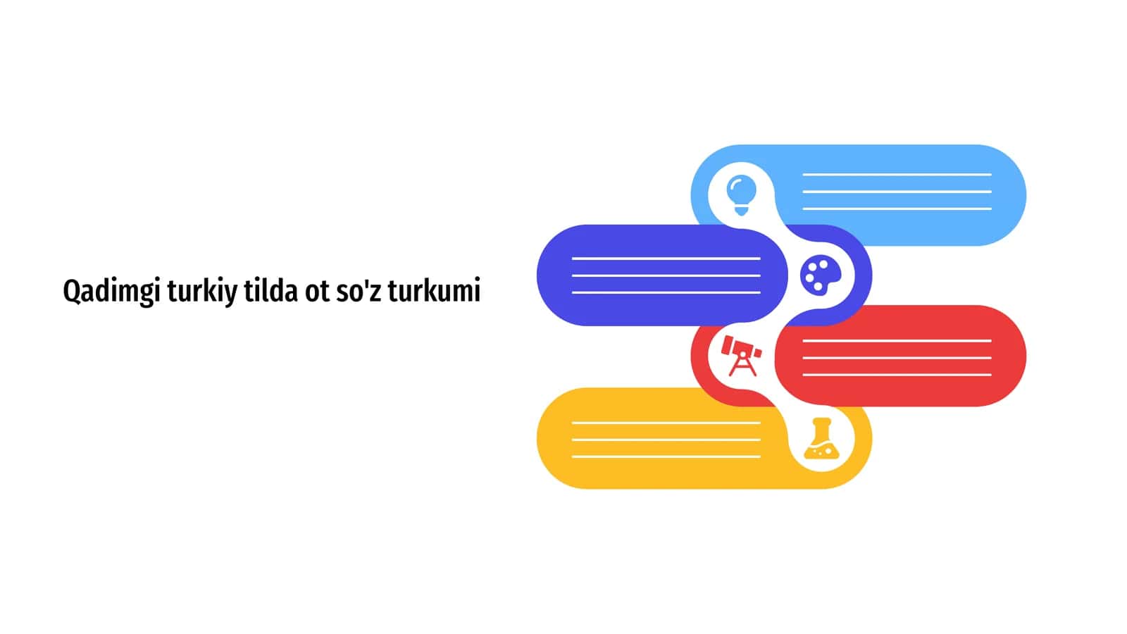 Qadimgi turkiy tilda ot so'z turkumi 1