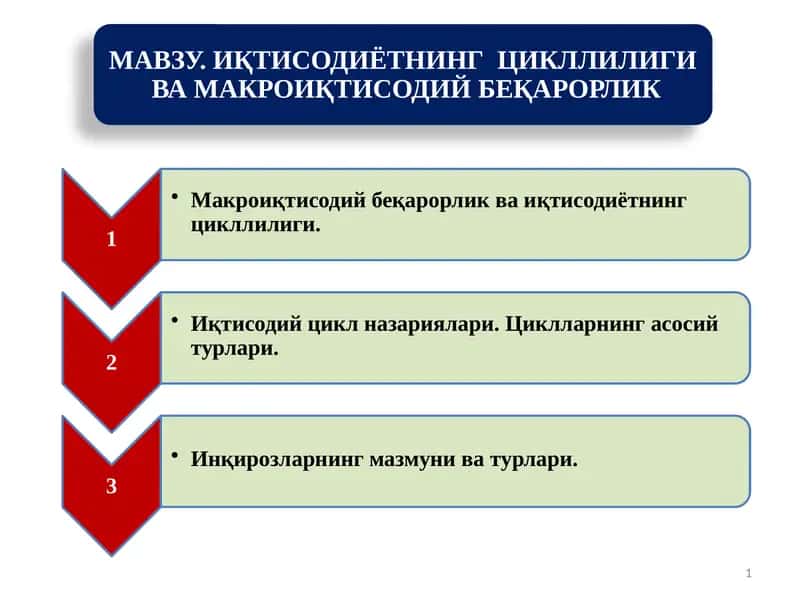 Иқтисодиётнинг цикллиривожланиши 1