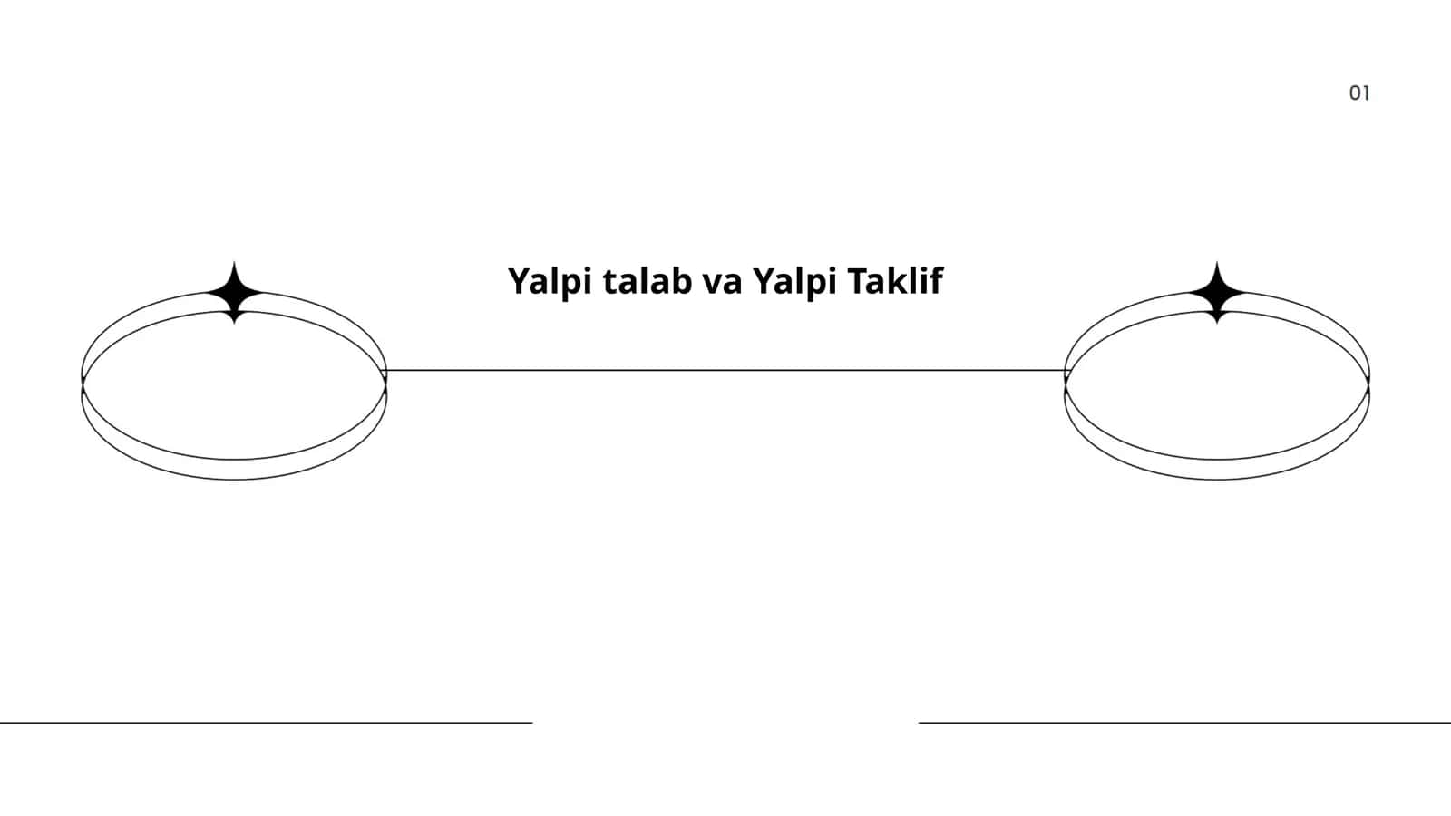 Yalpi talab va Yalpi Taklif 1