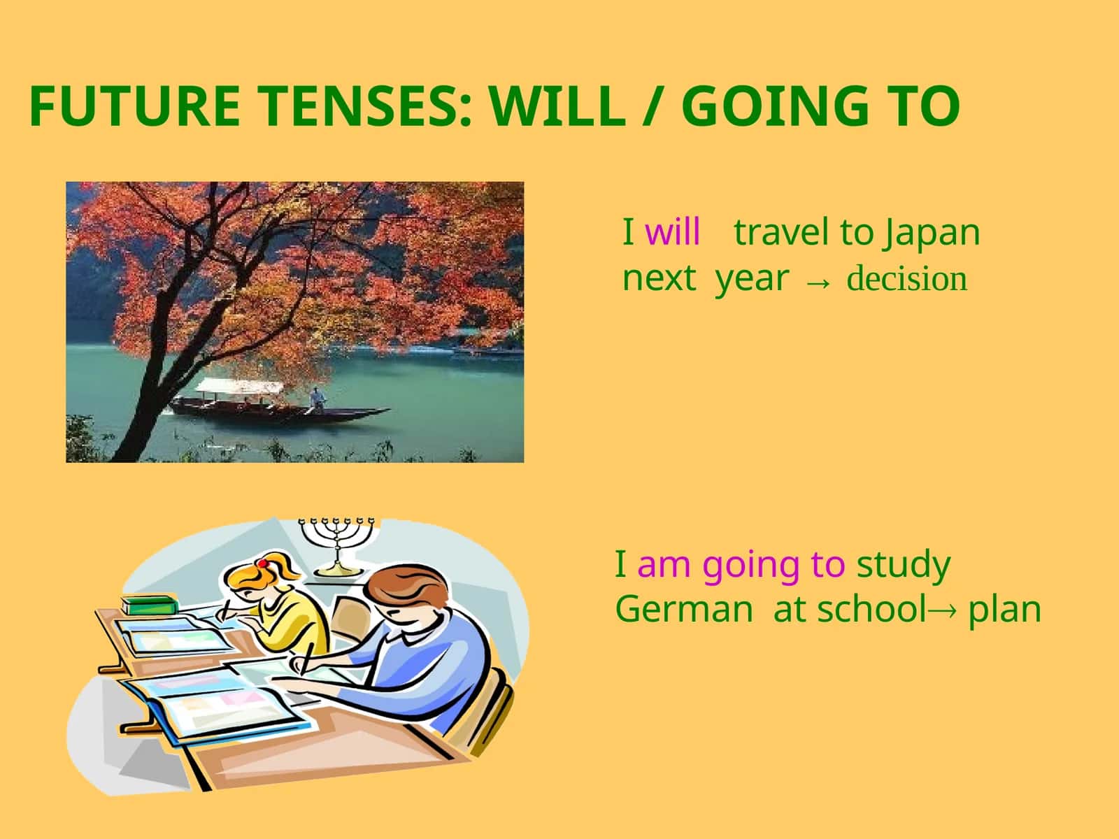 FUTURETENSES:WILL/GOINGTO 1