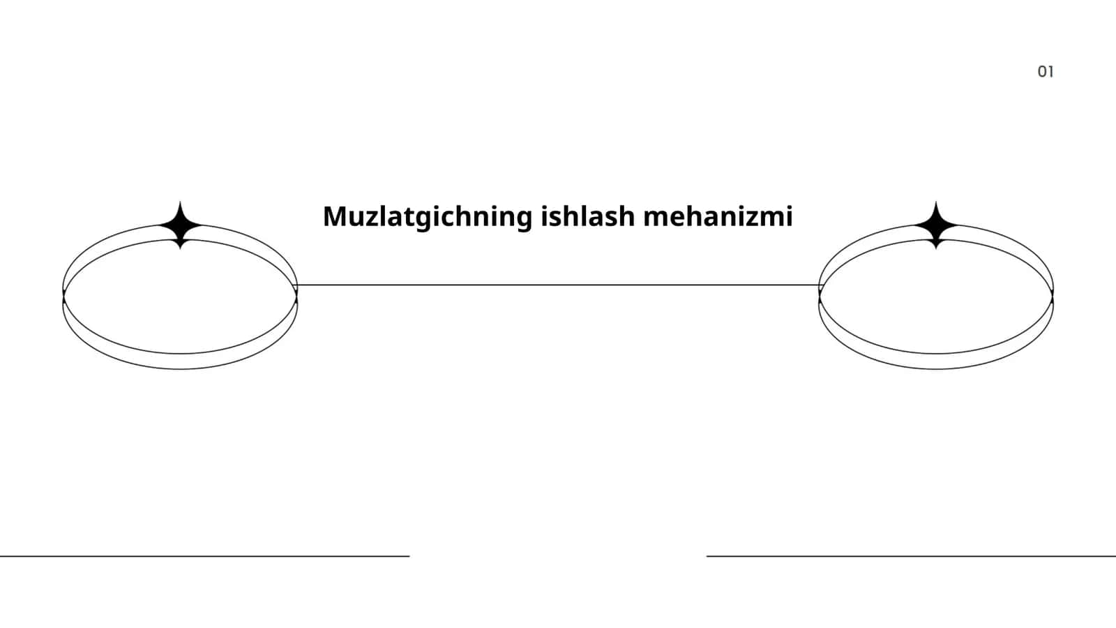 Muzlatgichning ishlash mehanizmi 1
