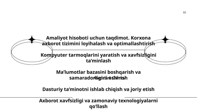 Amaliyot hisoboti uchun taqdimot 1