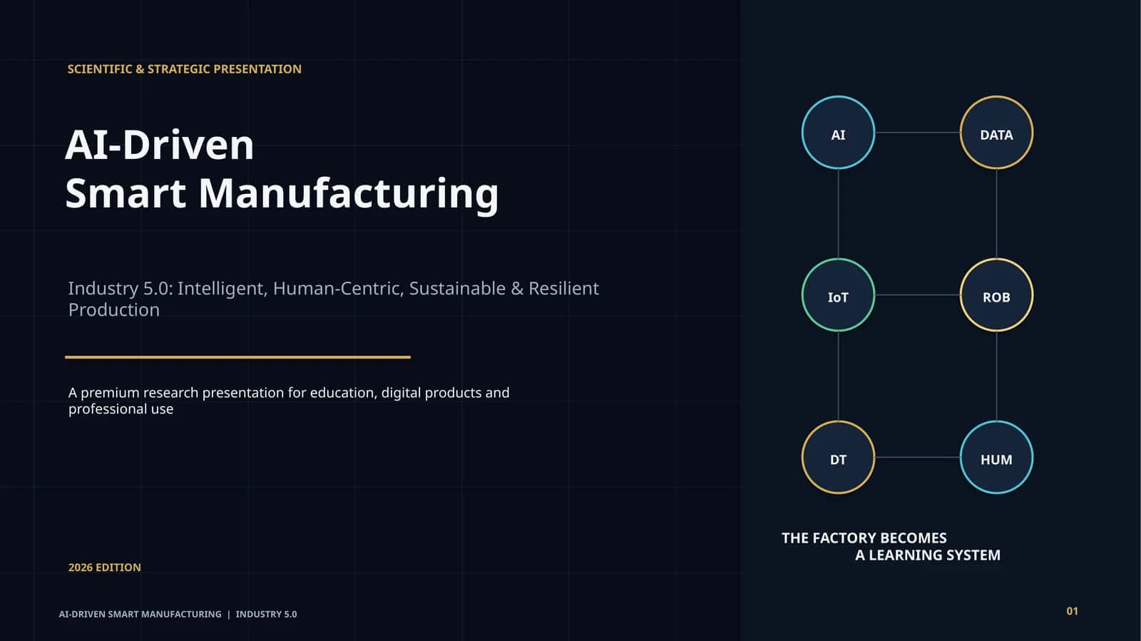 AI-Driven Smart Manufacturing — Industry 5.0 | Premium Scientific Presentation 1