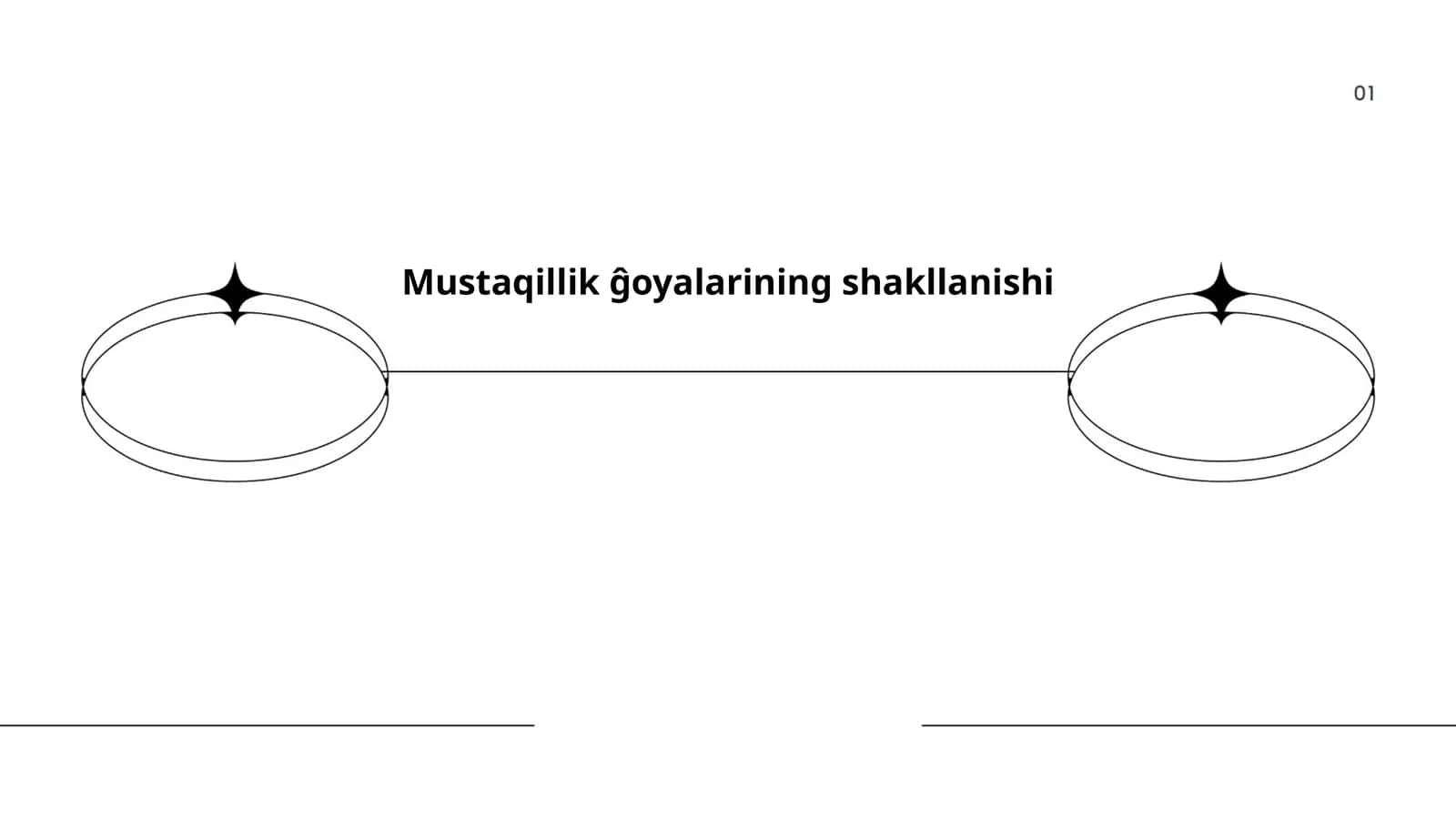 Mustaqillik ĝoyalarining shakllanishi 1