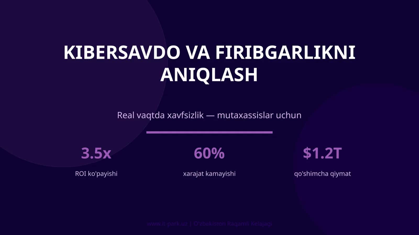 Kibersavdo va firibgarlikni aniqlash 1