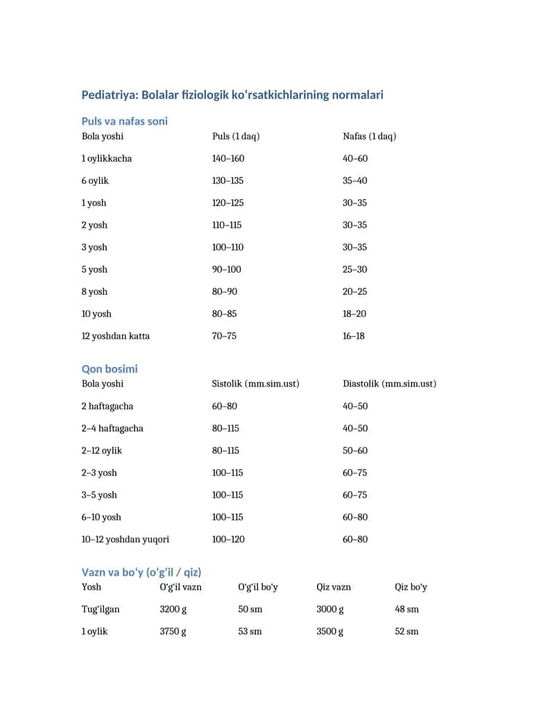Pediatriya: Bolalar fiziologik ko‘rsatkichlarining normalari 1