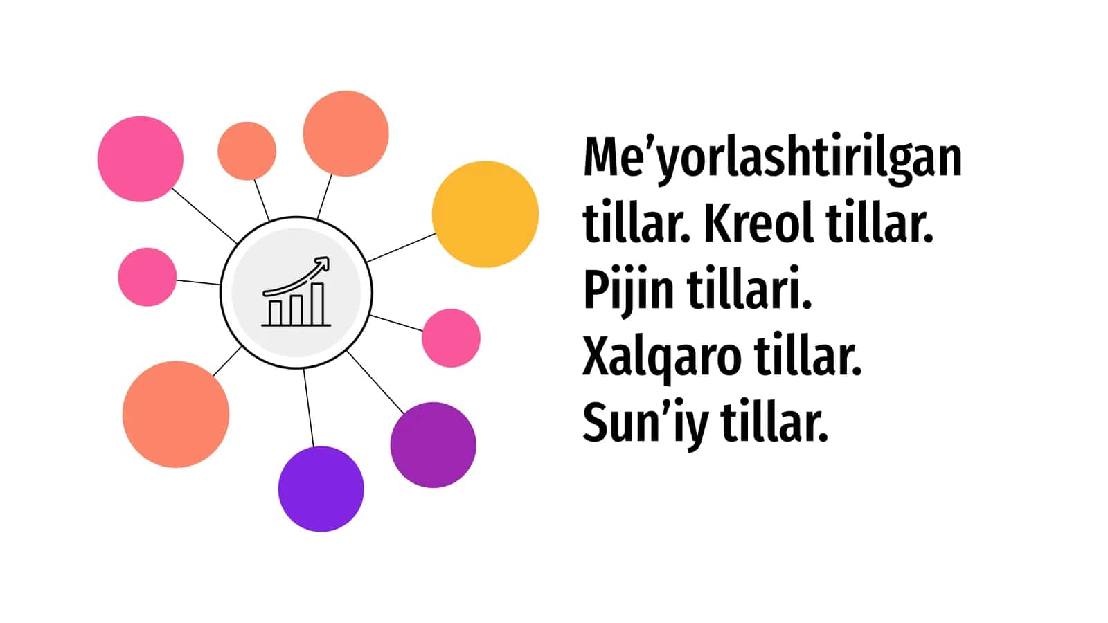 Me’yorlashtirilgan tillar. Kreol tillar. Pijin tillari. Xalqaro tillar. Sun’iy tillar. 1