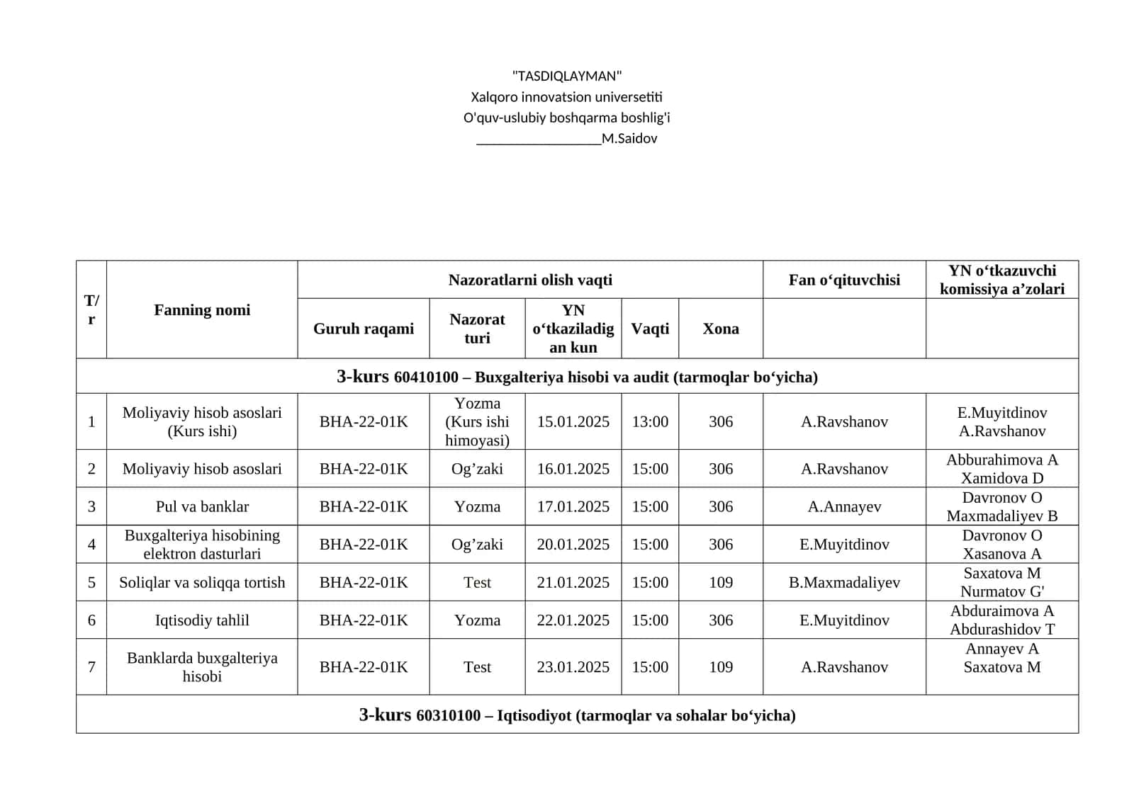 Buxgalteriya hisobi va audit (tarmoqlar bo‘yicha) 1