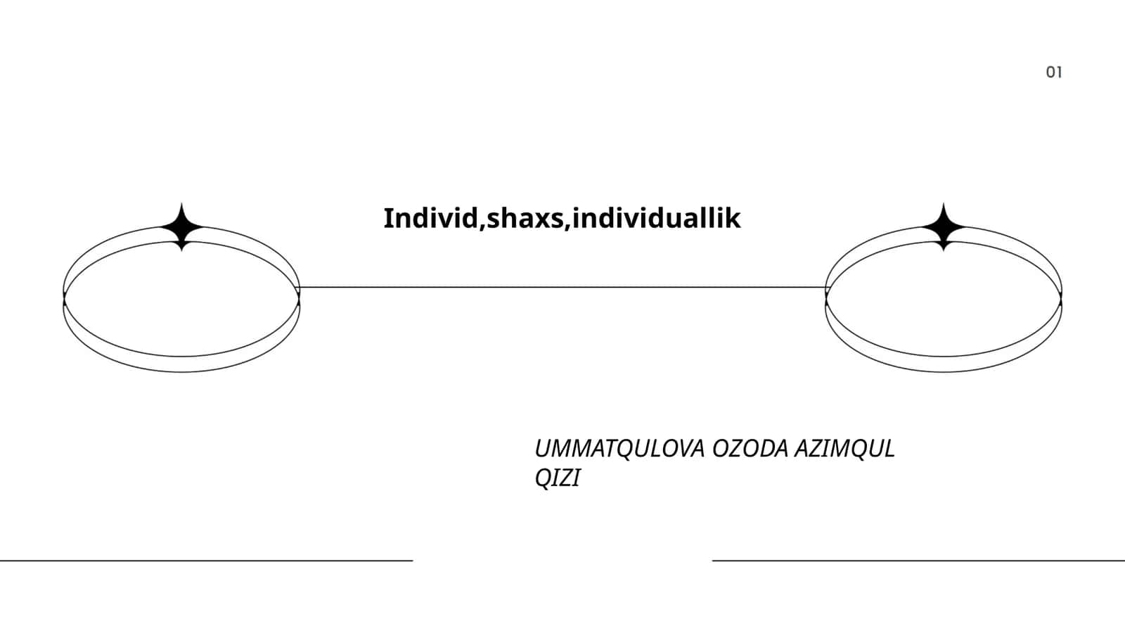 Individ,shaxs,individuallik 1