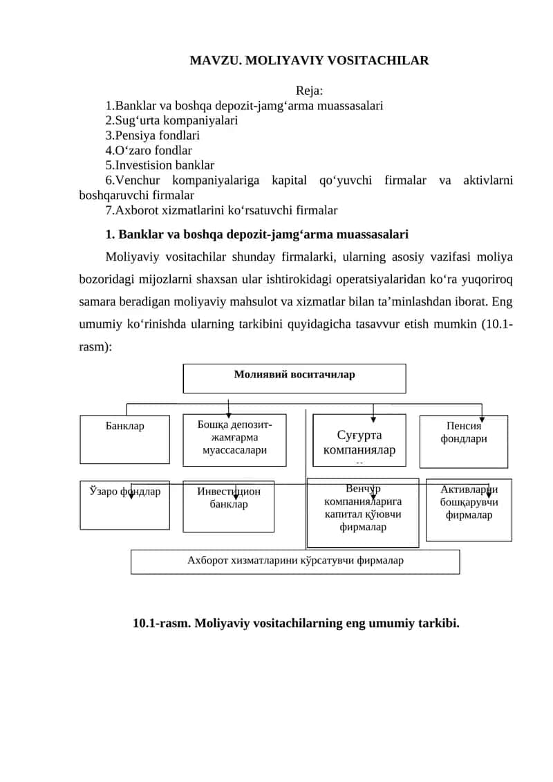 Moliyaviy vositachilar 1