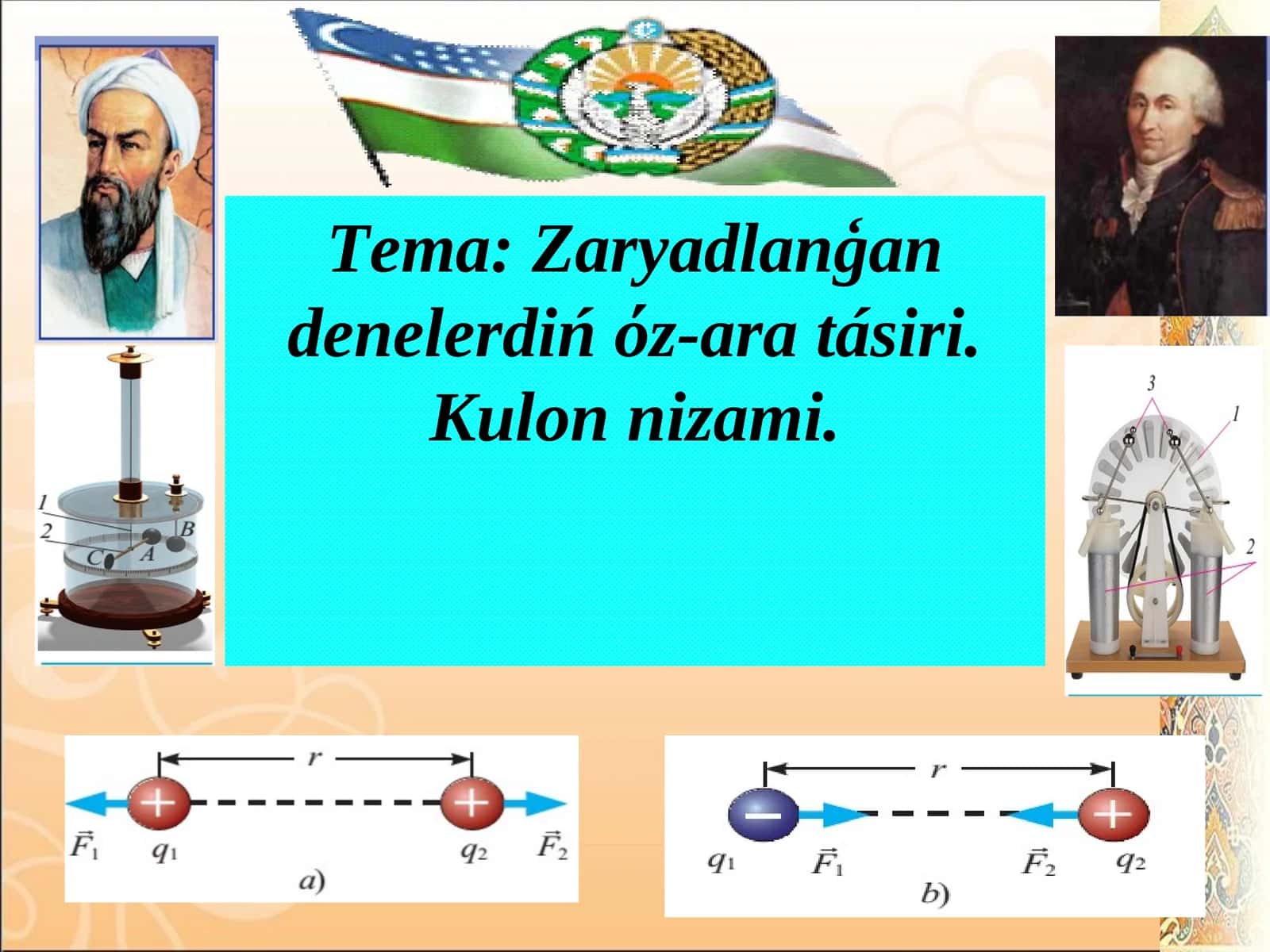 Zaryadlanģan denelerdiń όz-ara tásiri 1