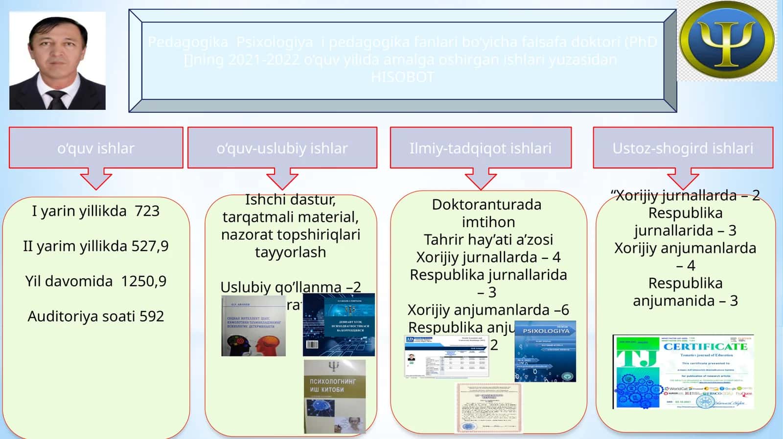 Psixologiya i pedagogika fanlari bo‘yicha falsafa doktori (PhD []ning 2021-2022 o‘quv yilida amalga oshirgan ishlari yuzasidan 1