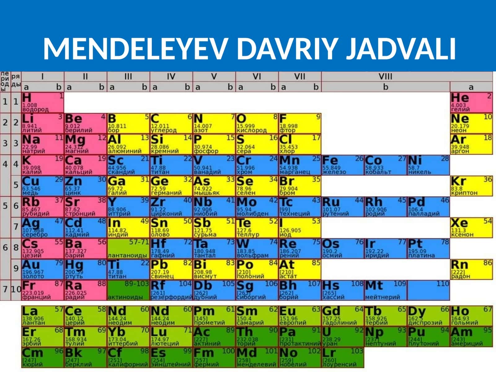 TEXNETSIY KIMYOVIY ELEMENTI 1