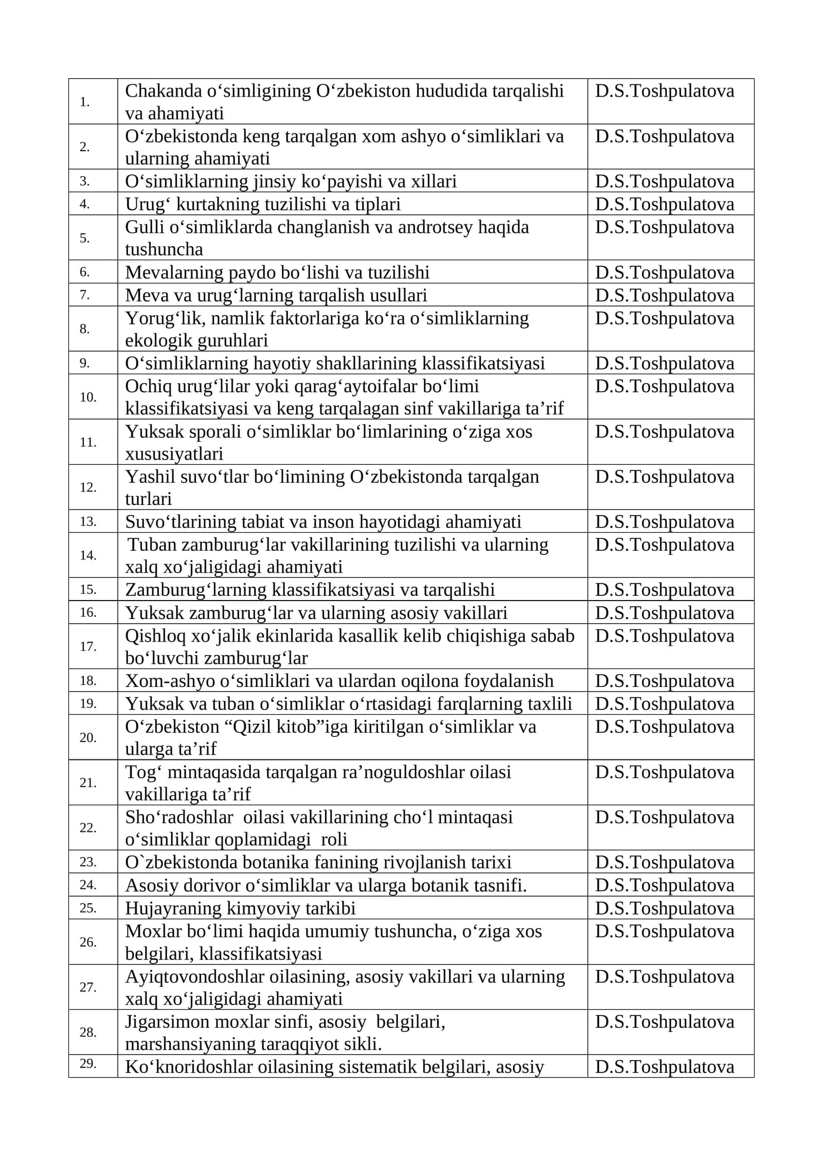 Yashil suvo‘tlar bo‘limining O‘zbekistonda tarqalgan turlari 1