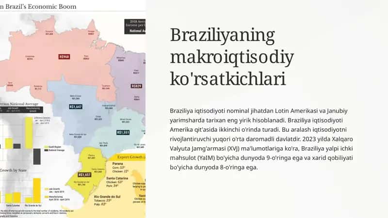 Braziliyaning makroiqtisodiy ko'rsatkichlari 1