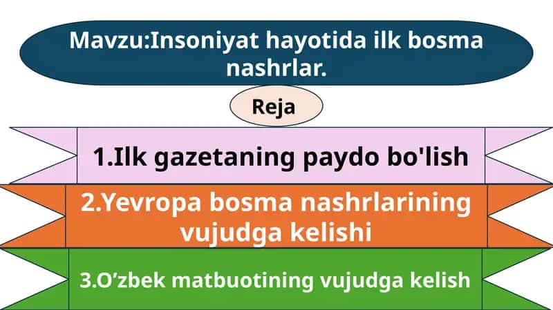 Insoniyat hayoti da'lk bosma nashrlar 1