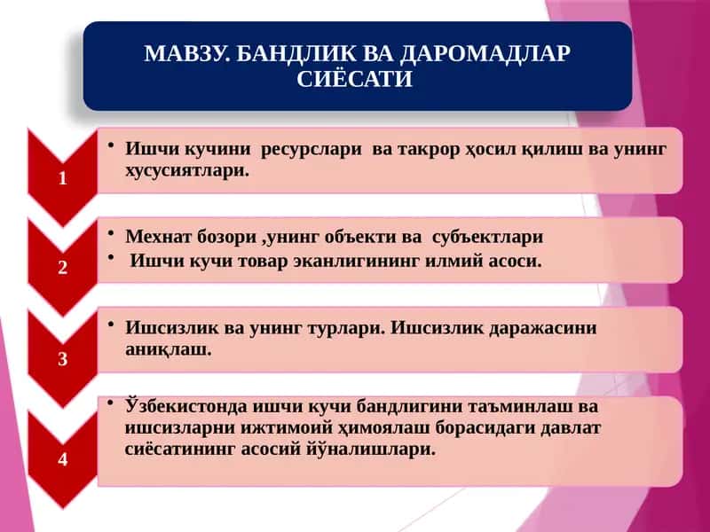 БАНДЛИК ВА ДАРОМАДЛАР СИЁСАТИ 1