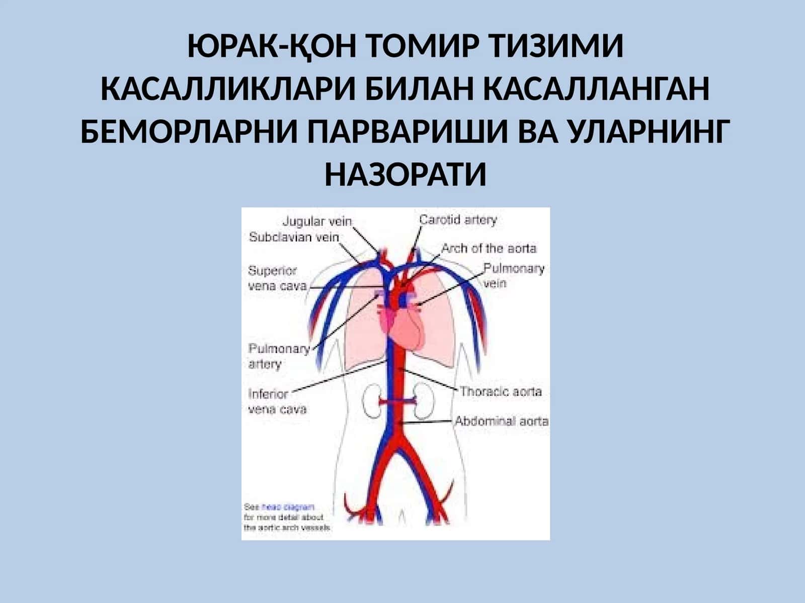 ЮРАК-ҚОН ТОМИР ТИЗИМИ КАСАЛЛИКЛАРИ БИЛАН КАСАЛЛАНГАН БЕМОРЛАРНИ ПАРВАРИШИ ВА УЛАРНИНГ НАЗОРАТИ 1