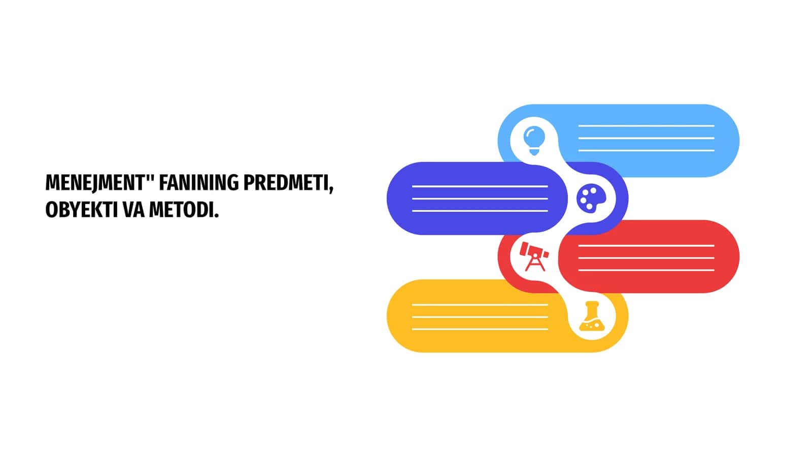 MENEJMENT" FANINING PREDMETI, OBYEKTI VA METODI 1