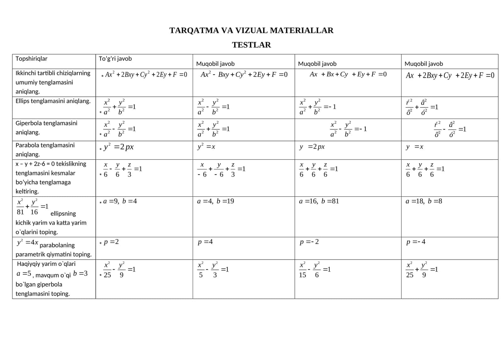 TARQATMA VA VIZUAL MATERIALLAR 1