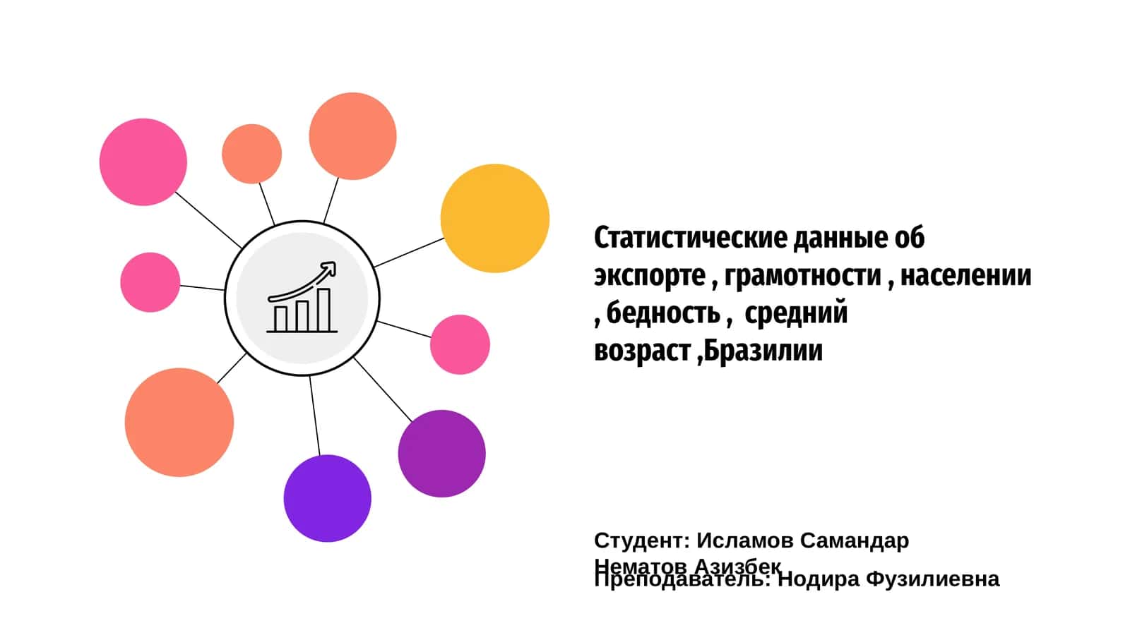 Экспортные показатели Бразилии 1