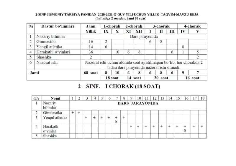 2-SINF JISMONIY TARBIYA FANIDAN ish reja 1