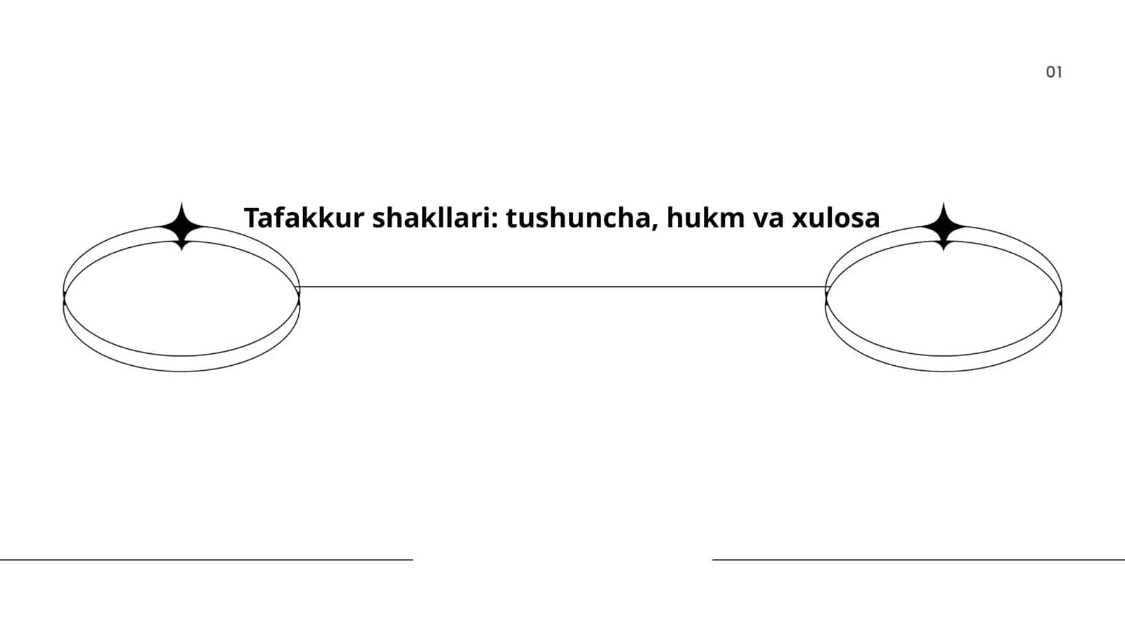 Tafakkur shakllari: tushuncha, hukm va xulosa 1