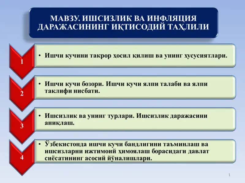 Ишсизлик ва инфляция даражасининг иқтисодий таҳлили 1