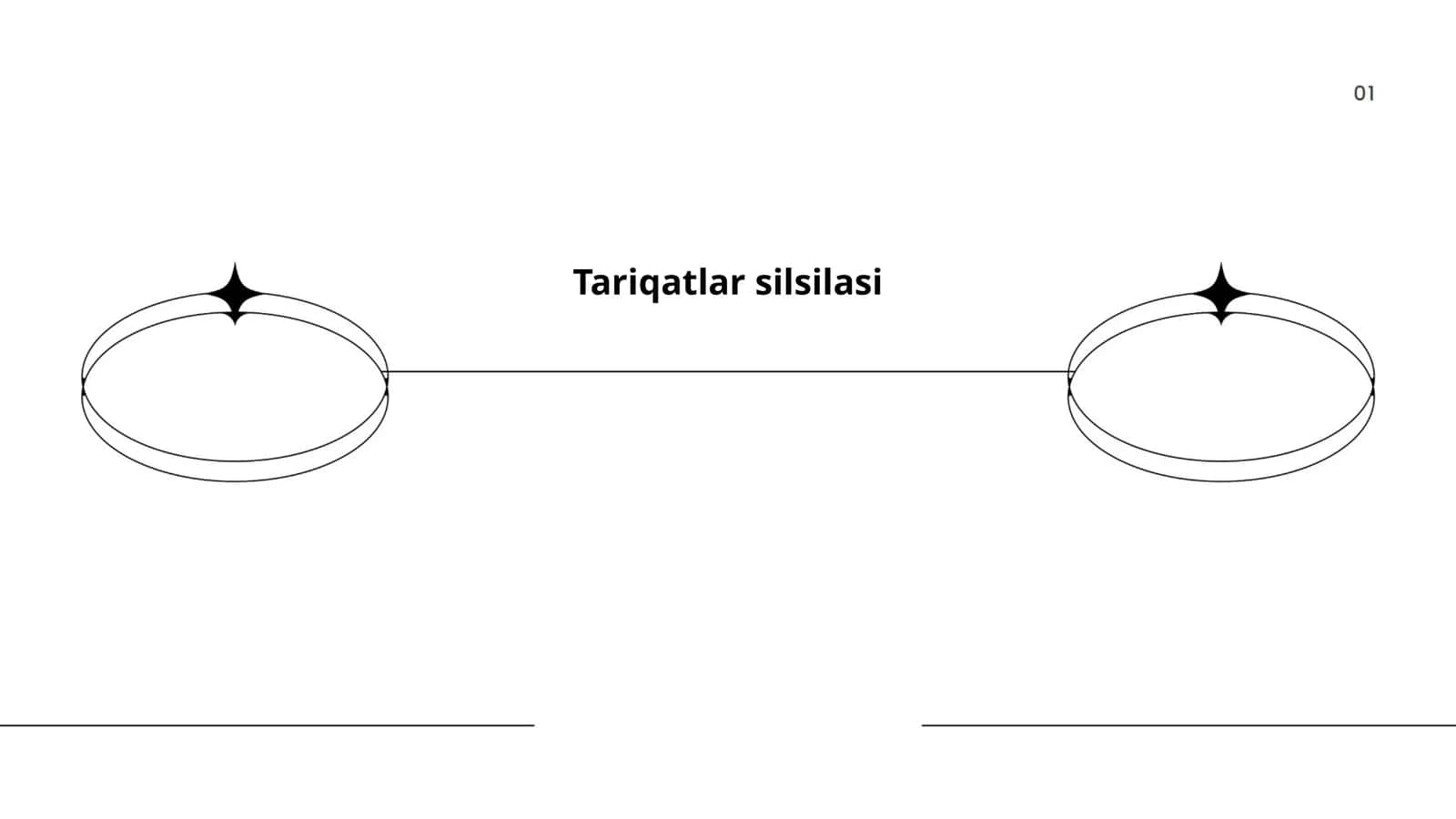Tariqatlar silsilasi 1