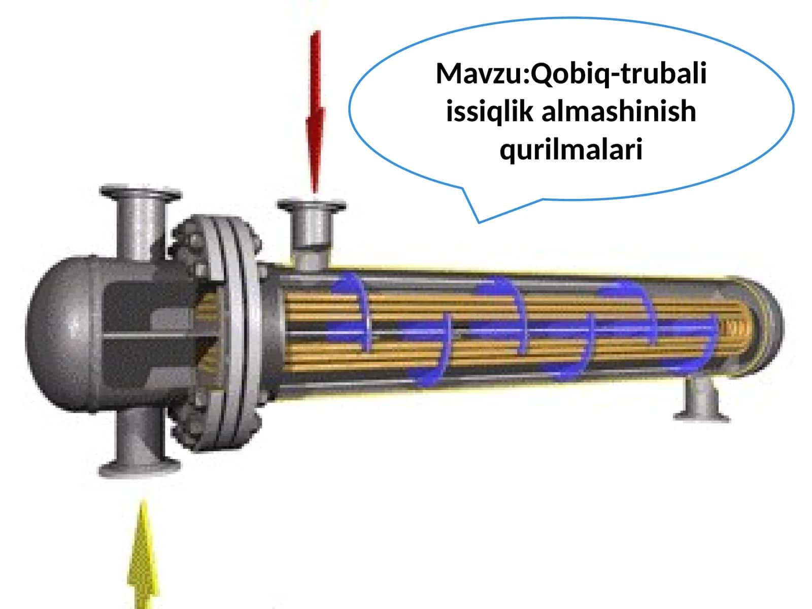Qobiq-trubali issiqlik almashinish qurilmalari 1