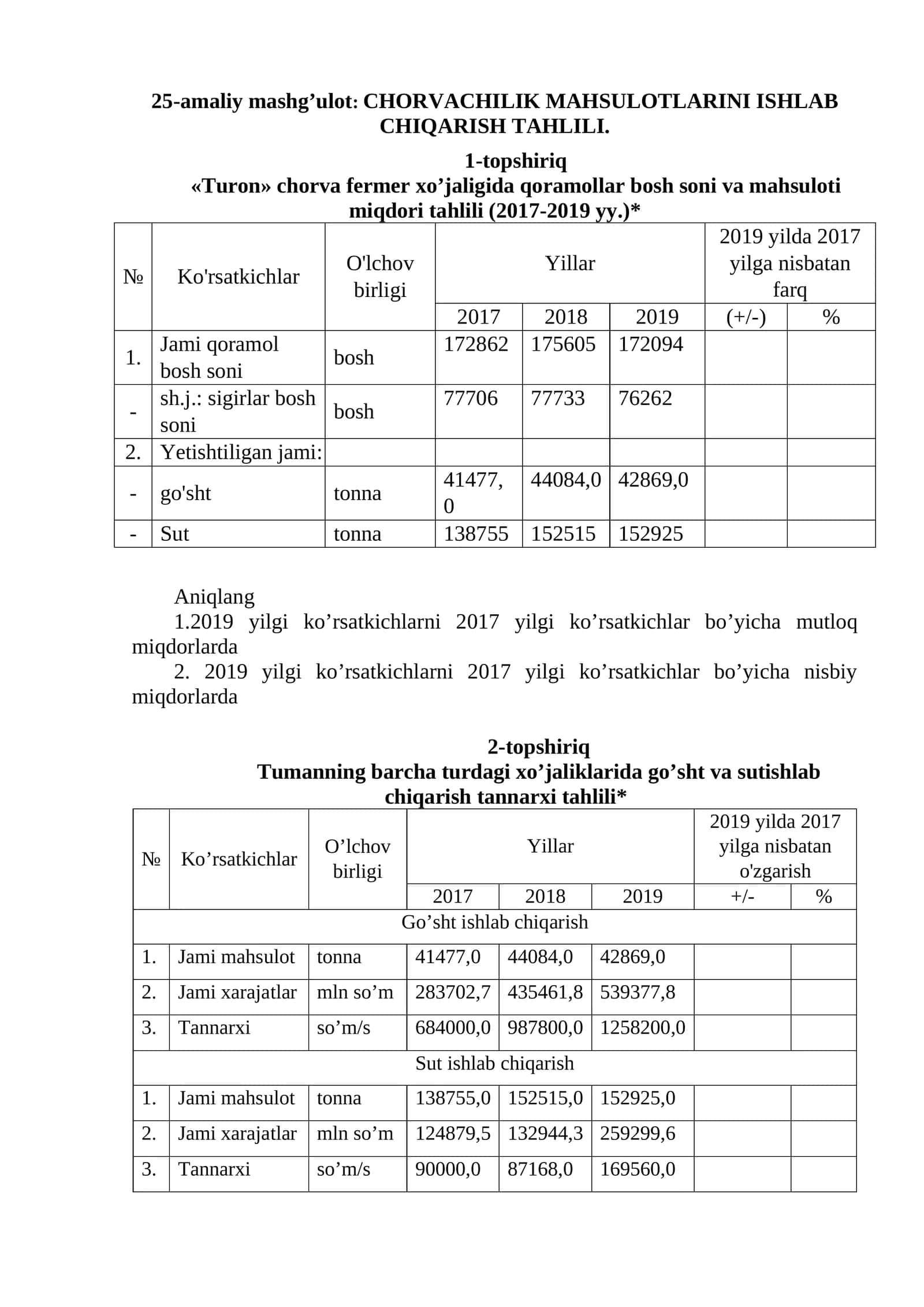 CHORVACHILIK MAHSULOTLARINI ISHLAB CHIQARISH TAHLILI 1