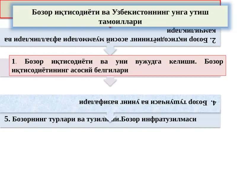 Бозор иқтисодиёти ва уни вужудга келиши 1