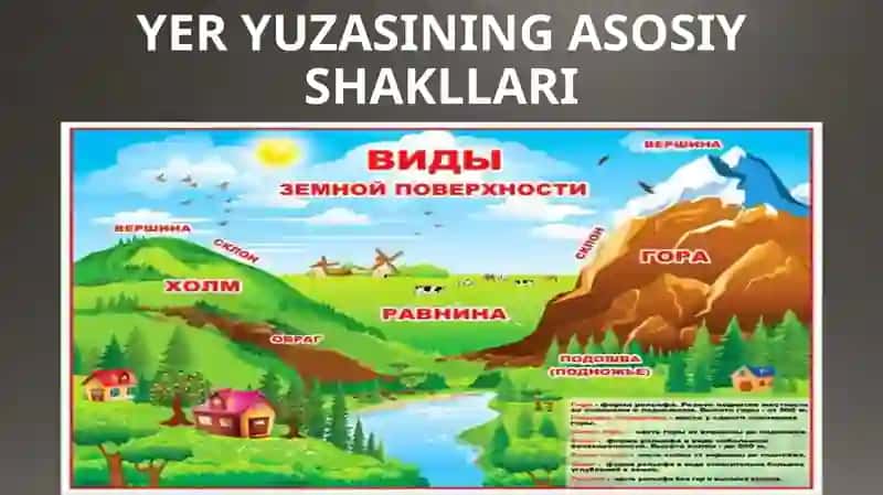 YER YUZASINING ASOSIY SHAKLLARI