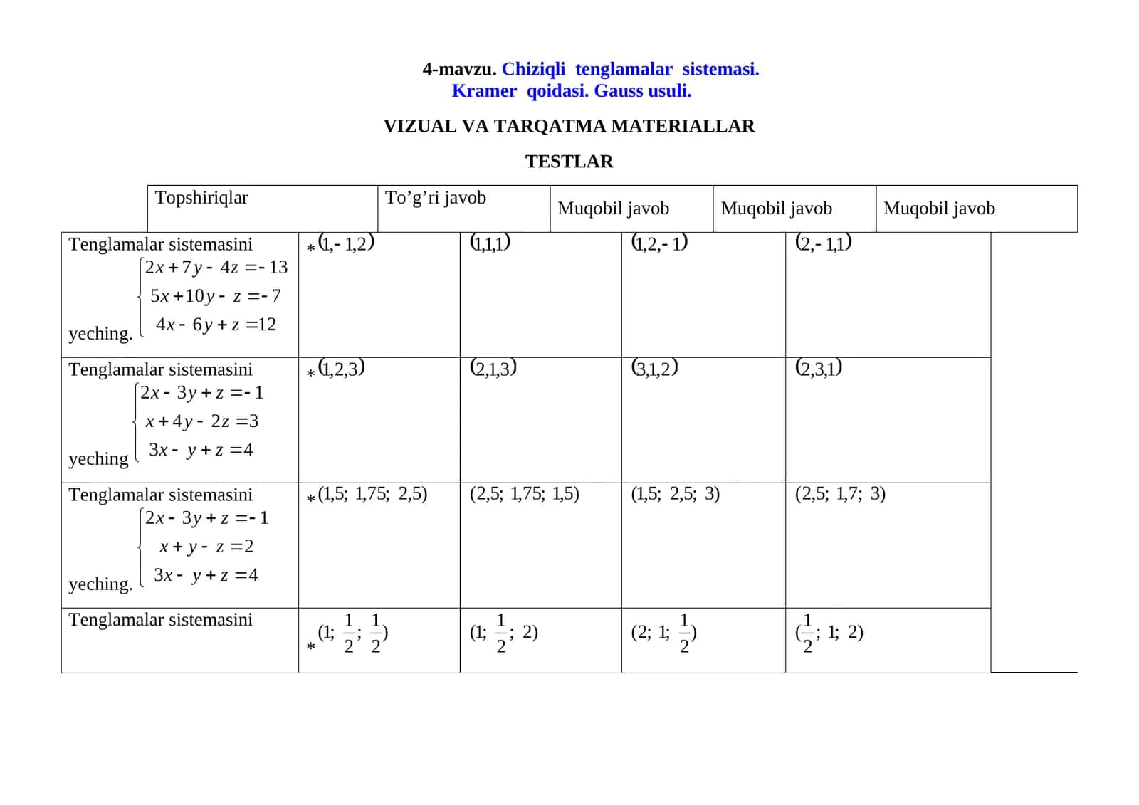 Сhiziqli tеnglamalar sistеmasi 1