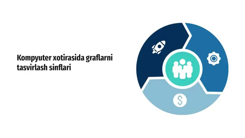 Kompyuter xotirasida graflarni tasvirlash sinflari 1