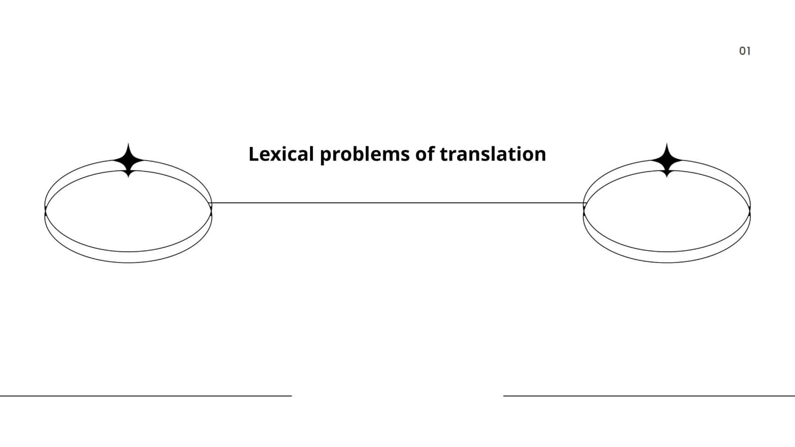 Lexical problems of translation 1