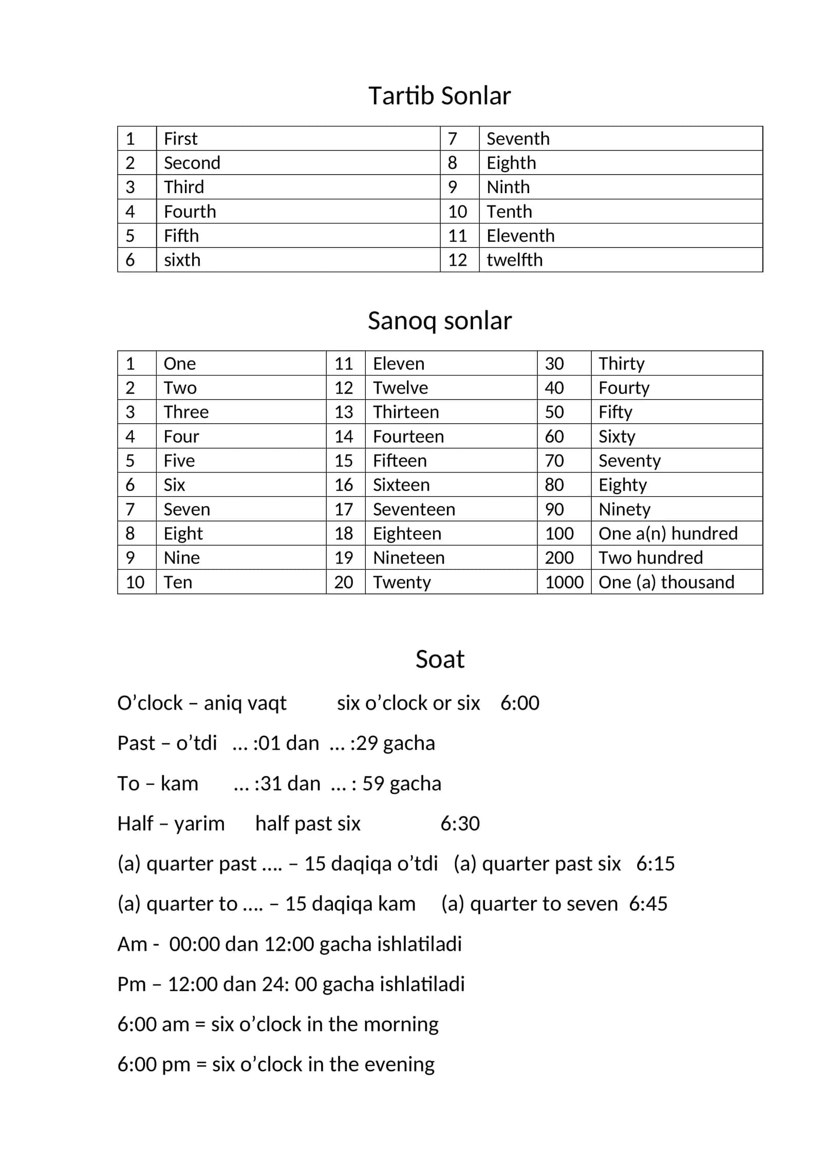 ingliz tilida tartib va sanoq sonlar 1