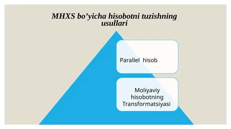 MHXS bo’yicha hisobotni tuzishning usullari 1