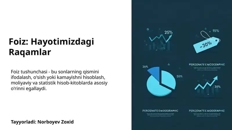 Foiz: Hayotimizdagi Raqamlar 1