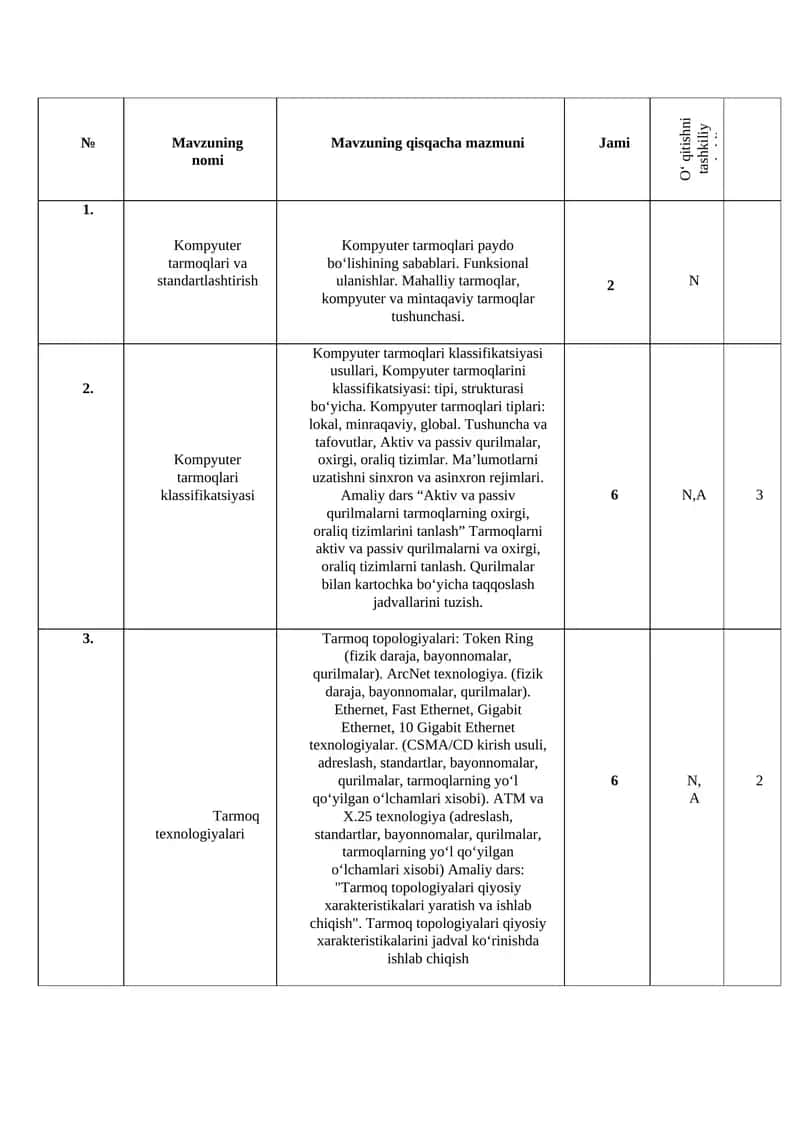 Kompyuter tarmoqlari va standartlashtirish 1