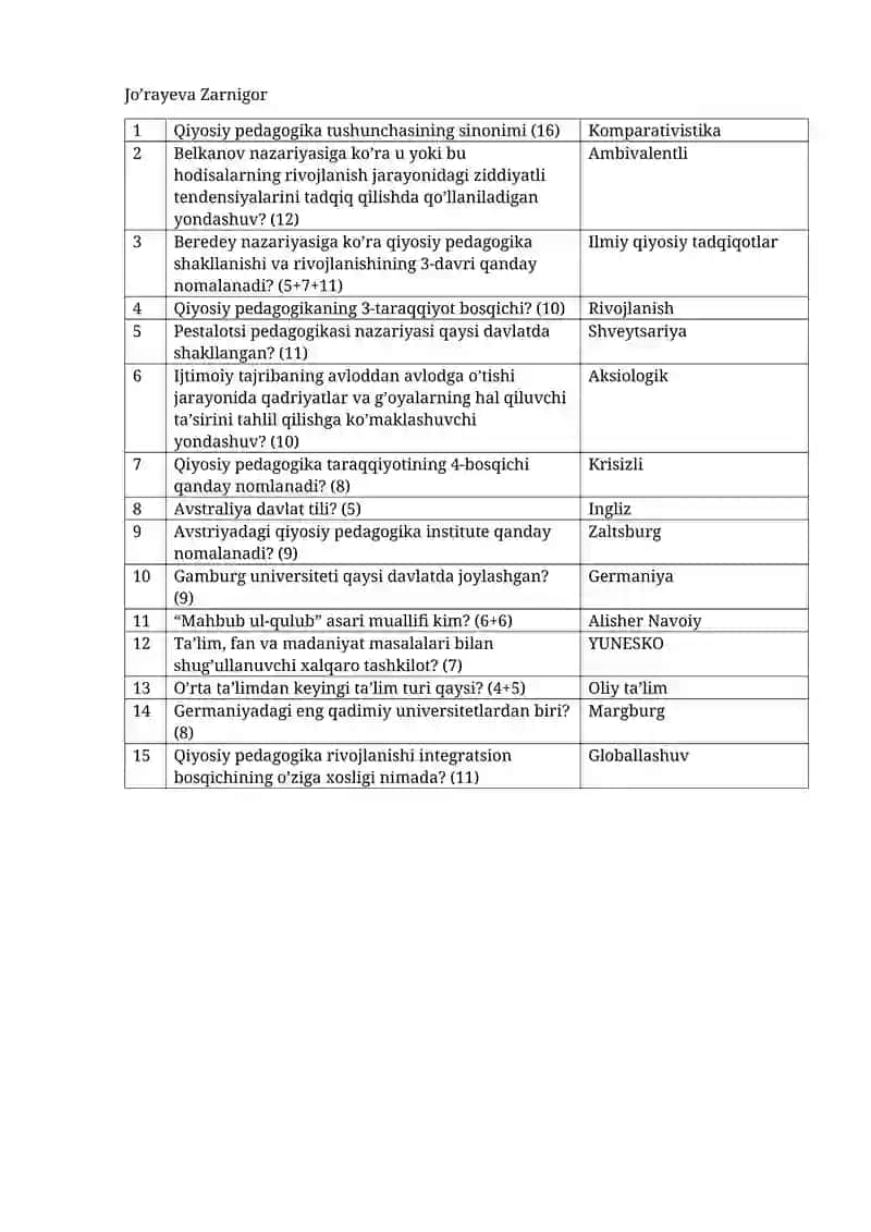 Qiyosiy pedagogika
