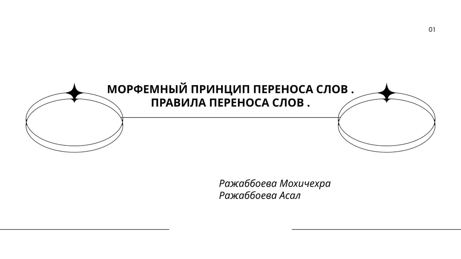 МОРФЕМНЫЙ ПРИНЦИП ПЕРЕНОСА СЛОВ. ПРАВИЛА ПЕРЕНОСА СЛОВ 1