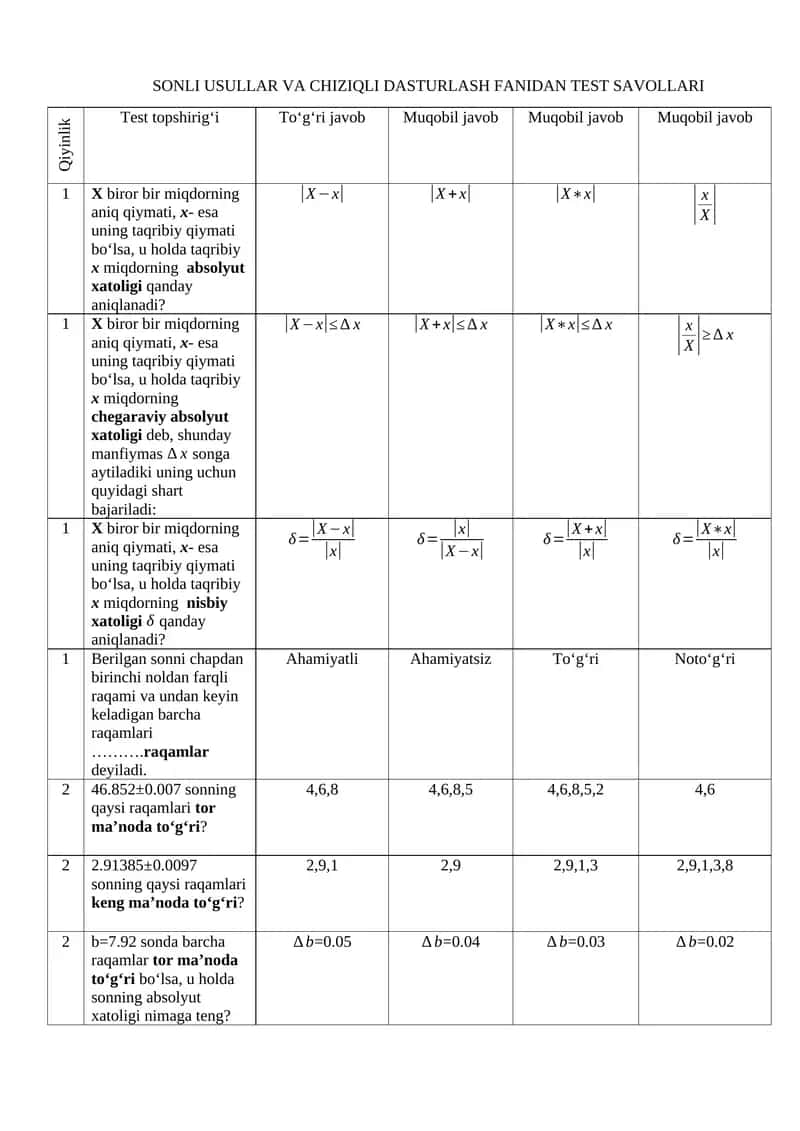 SONLI USULLAR VA CHIZIQLI DASTURLASH FANIDAN TEST SAVOLLARI 1
