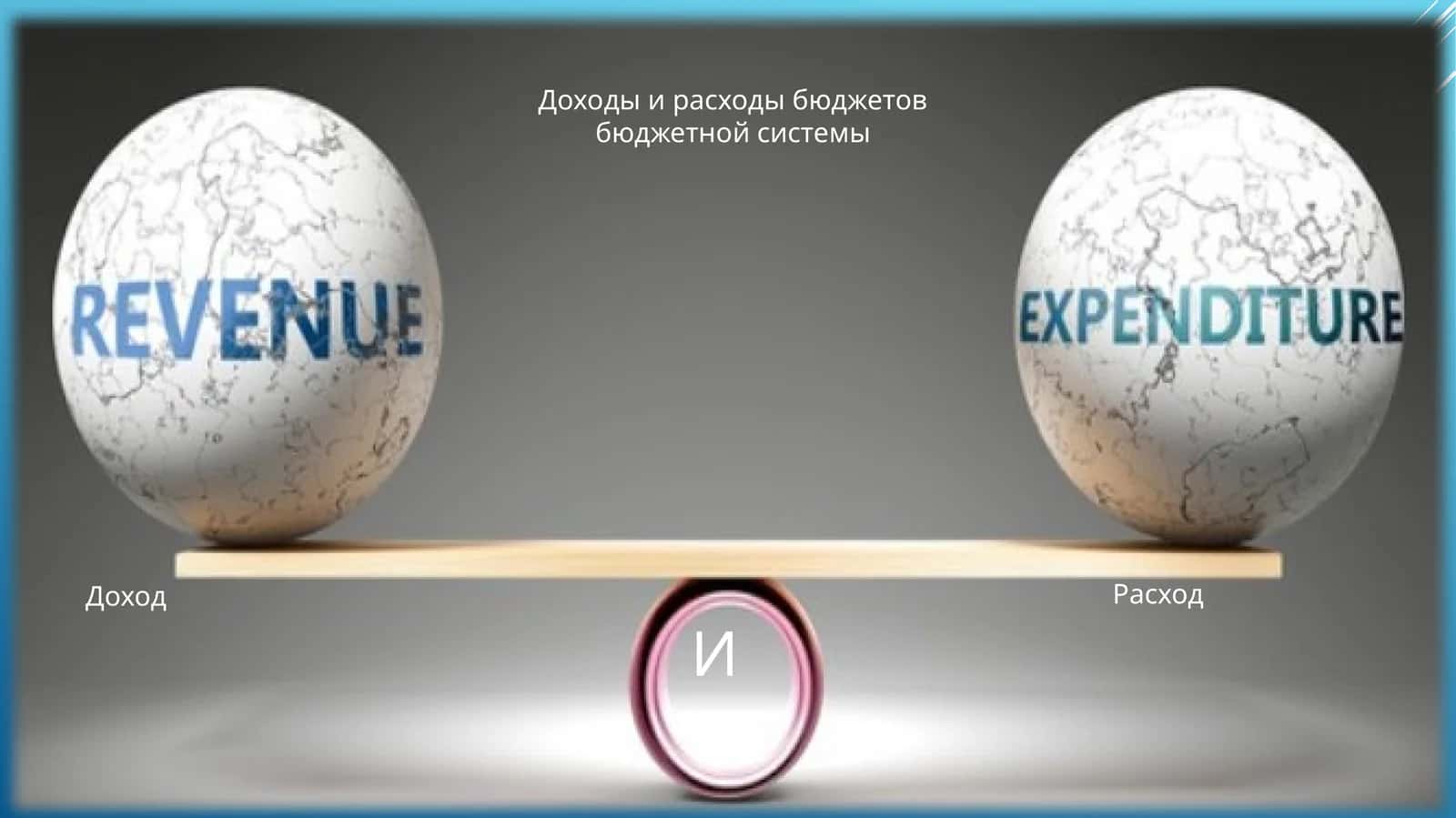 Формирование доходов государственногобюджета 1