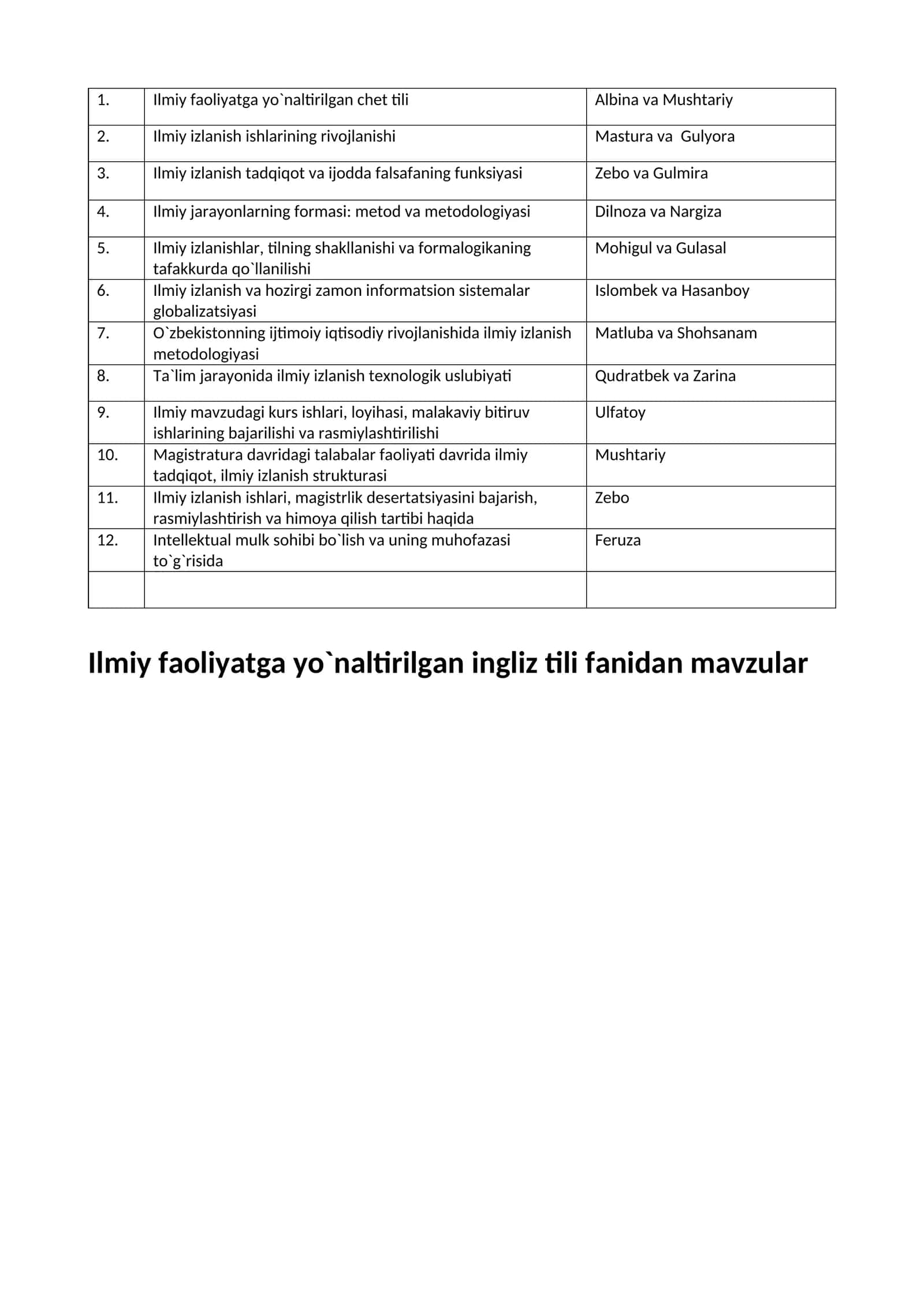 Ilmiy mavzudagi kurs ishlari, loyihasi, malakaviy bitiruv ishlarining bajarilishi va rasmiylashtirilishi 1