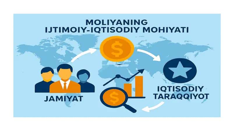Moliyaning ijtimoiy-iqtisodiy mohiyati va funksiyalari 1