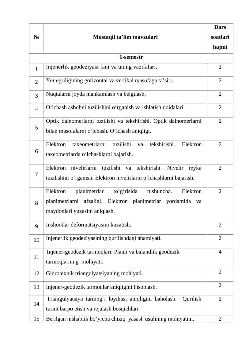 Injenerlik geodeziyasi 1